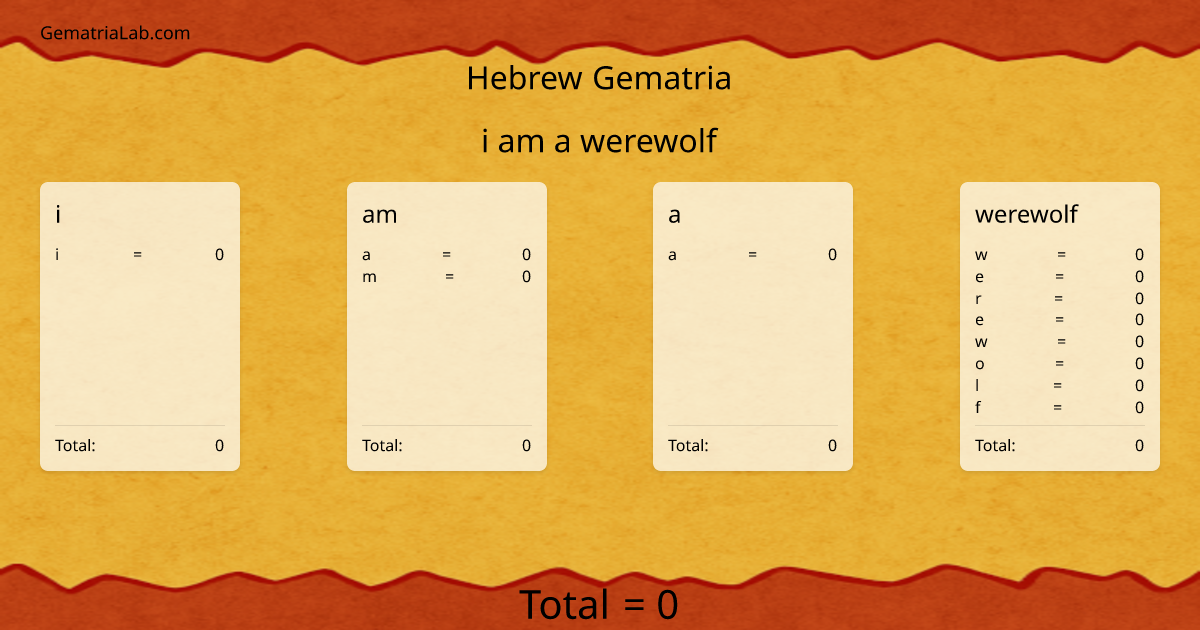 i am a werewolf in hebrew Gematria